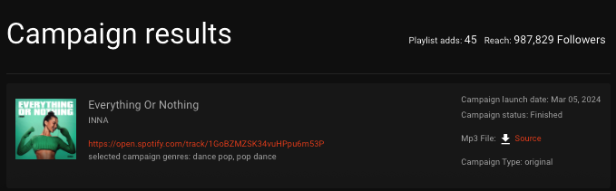 INNA - Everything Or Nothing - Campaign Results: 45 playlist adds, 987,829 follower reach