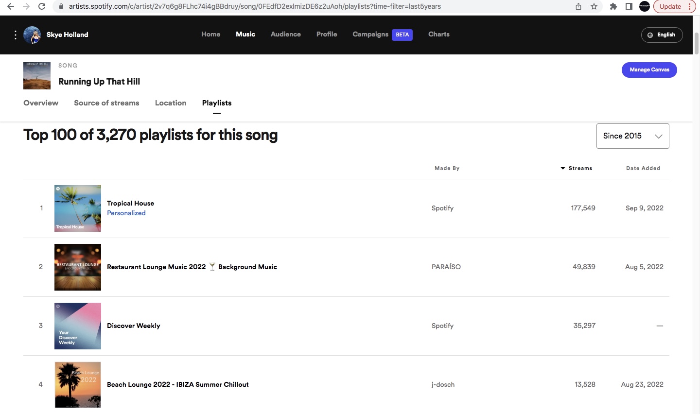 Top 100 of 3,270 playlists for this song