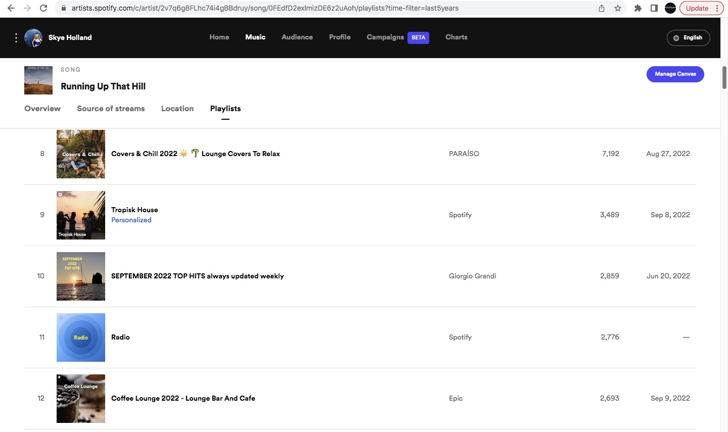 Source of streams breakdown